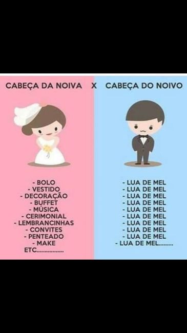 Cabeça de noiva x cabeça de noivo - 1