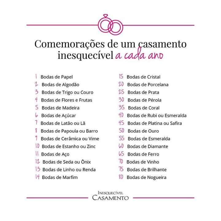 Comemorações de Casamento