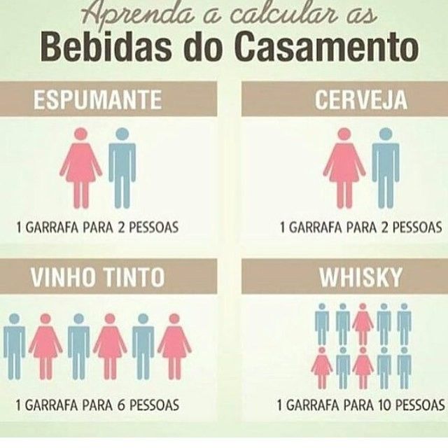 Calcular bebidas para o casamento