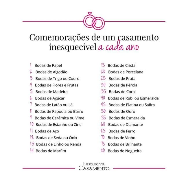 Comemorações de Casamento