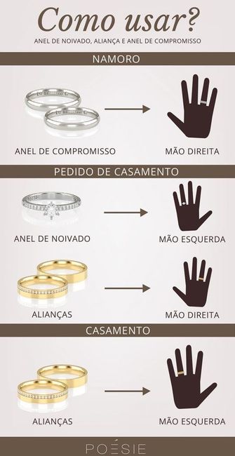 Anel solitário e de compromisso: como usar?💍 2