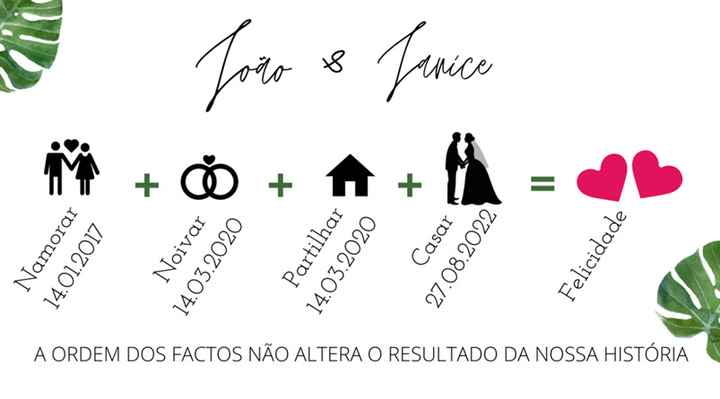 Cartão para acompanhar convites - 2