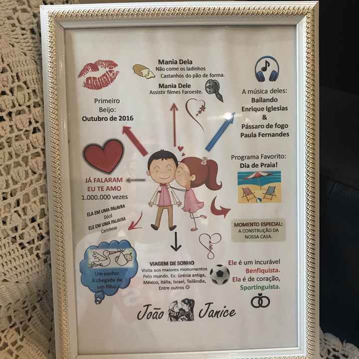 Presente Dia dos namorados - 2