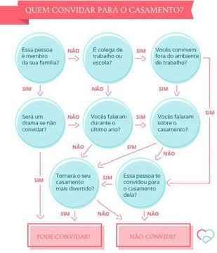 Lista de convidados - o terror do casamento - 1