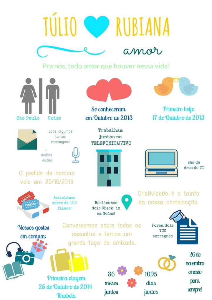 Nossa história