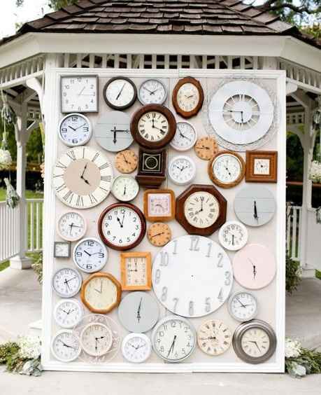 Painel de relogio