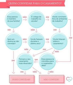 Lista de convidados - o terror do casamento - 1