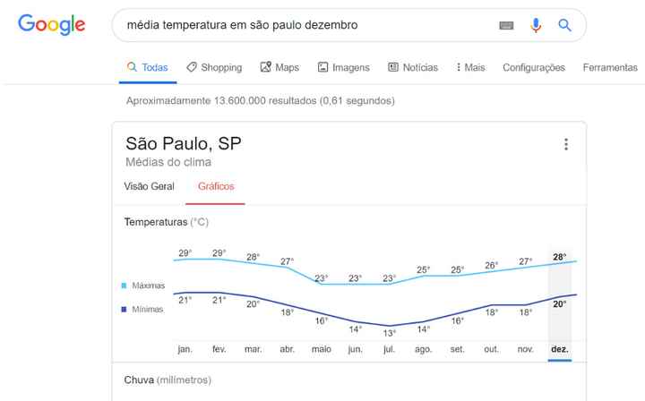 Exemplo de busca