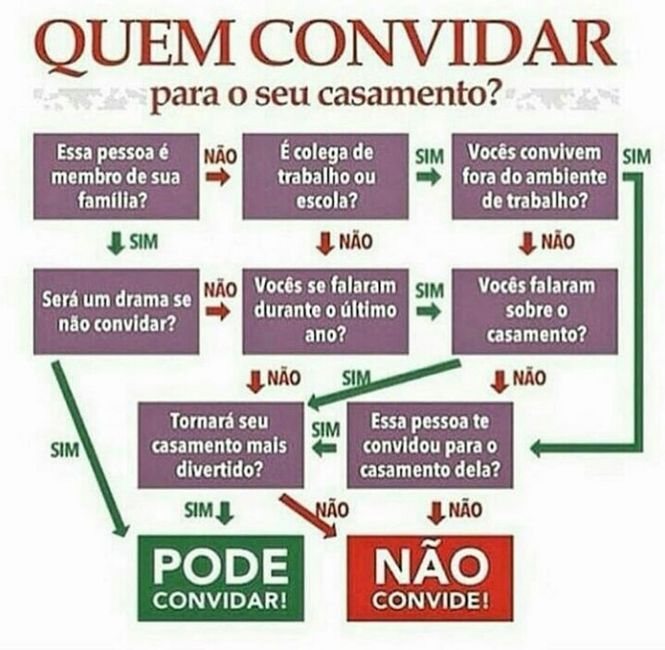 Lista de convidados - 1