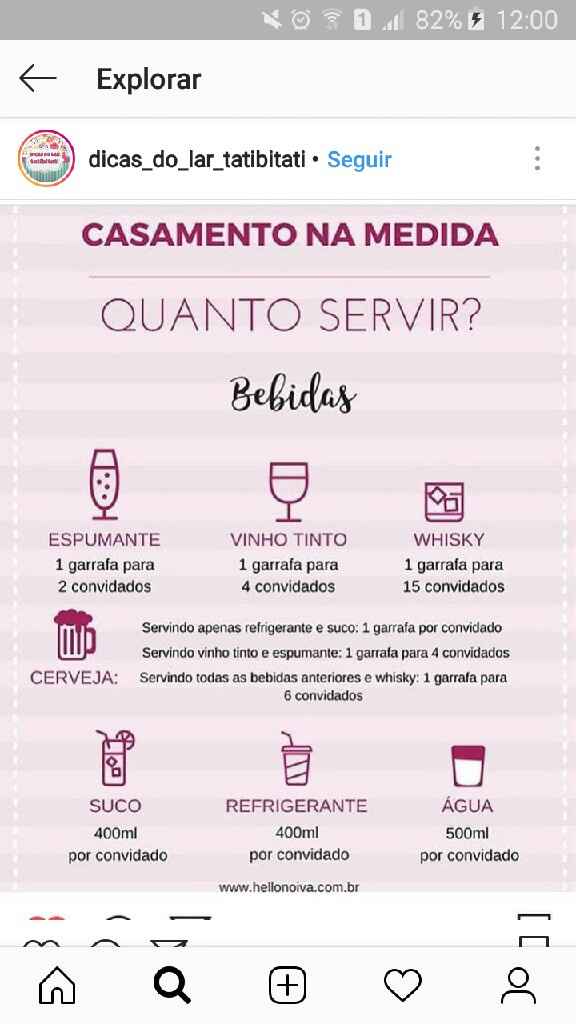 Opinião das casadas sobre bebidas - 1