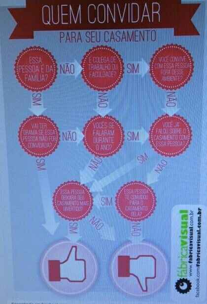 Convidar só por educação? - 1