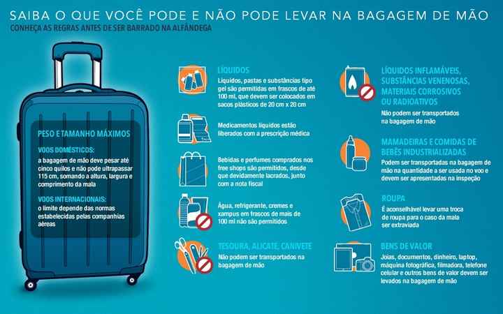 Guia para a primeira viagem de avião