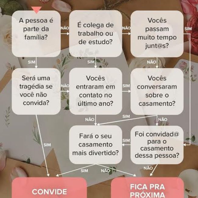 Lista de convidados! Algum arrependimento? 1