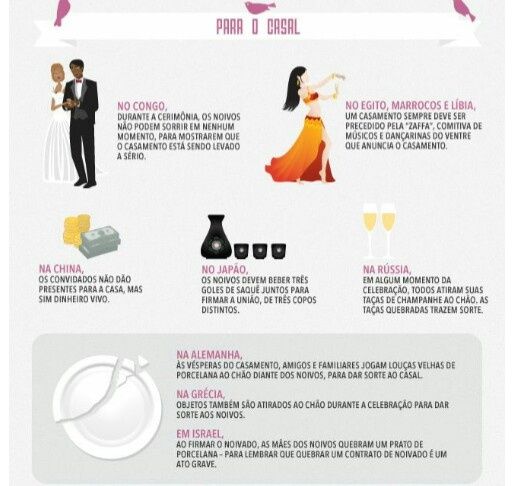 Tradições de casamento ao redor do mundo - 2