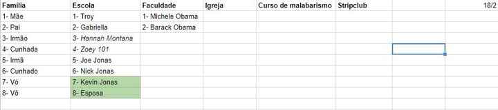 Para não expor meus convidados, criei essa lista fictícia para vocês entenderem como estou me organi