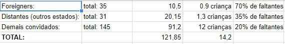 percentual de fantantes