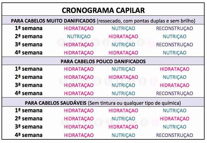 O Cronograma é essencial também !