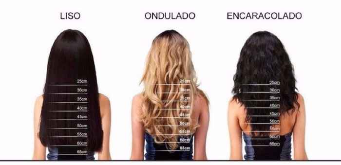 O tipo do meu cabelo natural é Ondulado  e o seu ?