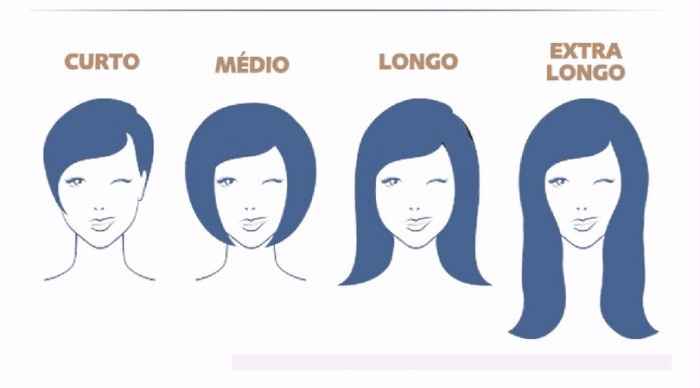 Sendo meu cabelo ele Longo