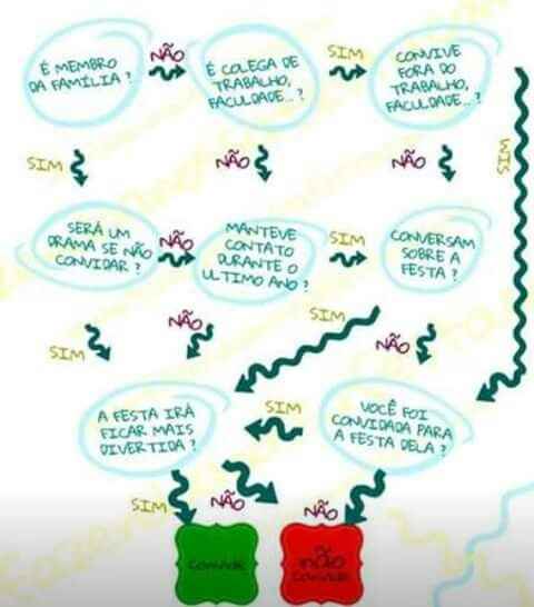 #dicas de como fazer a lista de convidados. #vemver - 1
