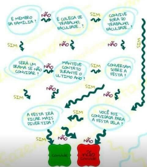 Quem convidar? - 1