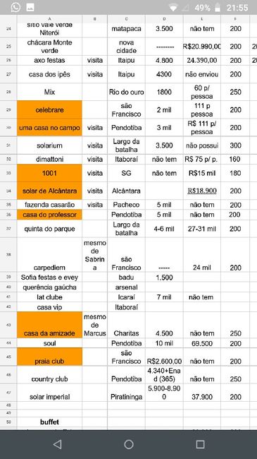 Noivas de são gonçalo!!! - 2