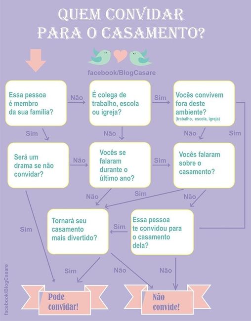 lista de casamento