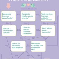 lista de casamento