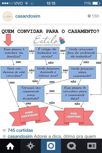 Lista de convidados. Estresse á vista .. - 1