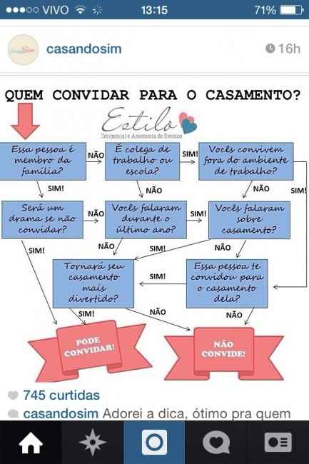 Lista de convidados. Estresse á vista .. - 1