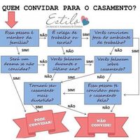 Lista de convidados. Estresse á vista .. - 1