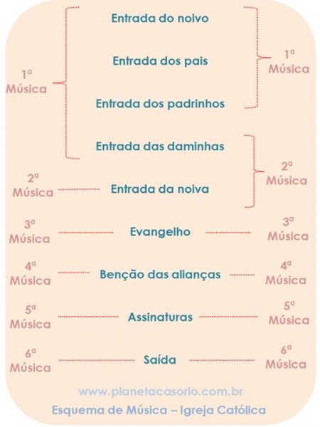 Esquema de música para Igreja Católica