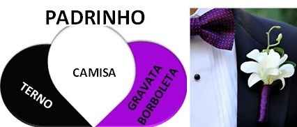 Convite para convidar nossos padrinhos! - 4
