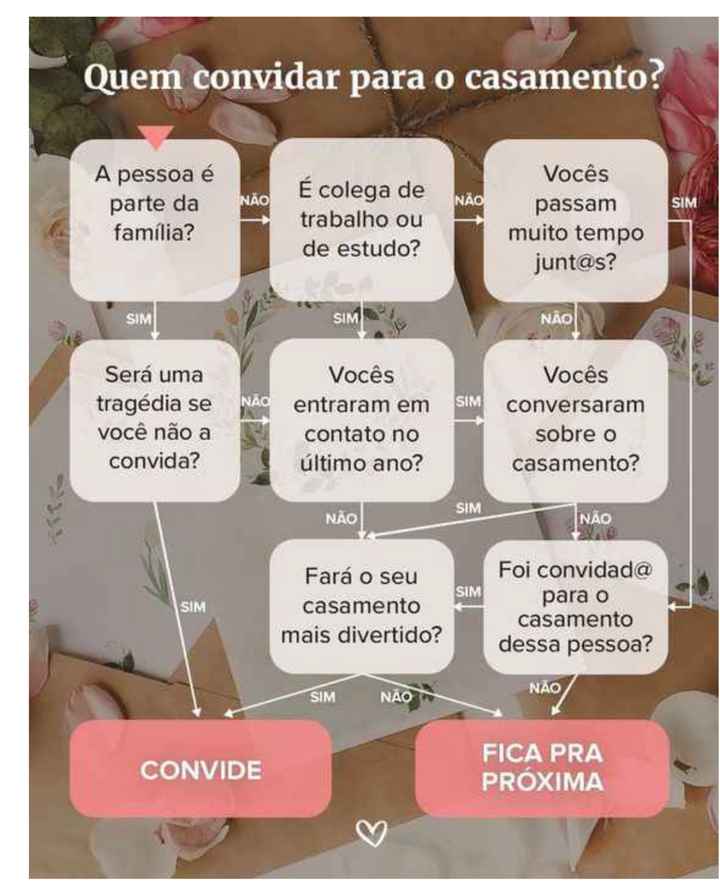 Lista de convidados até 100 pessoas: o que fazer com quem é próximo, mas não vou convidar? - 1