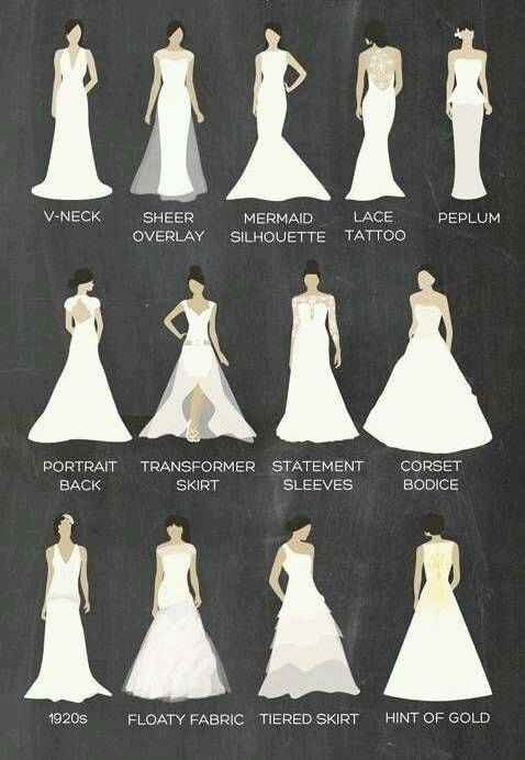 Tipo de vestidos 