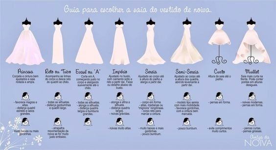 Como escolher o vestido ideal