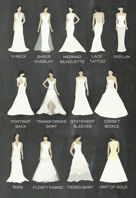 Tipo de vestidos 