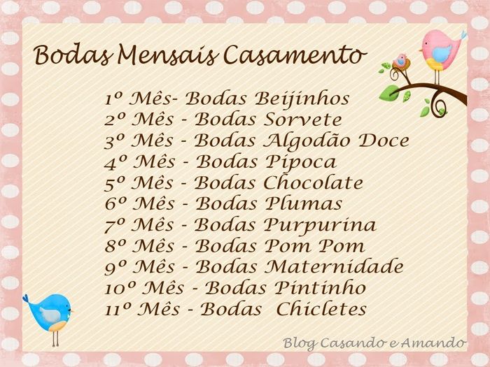 Bodas mensais
