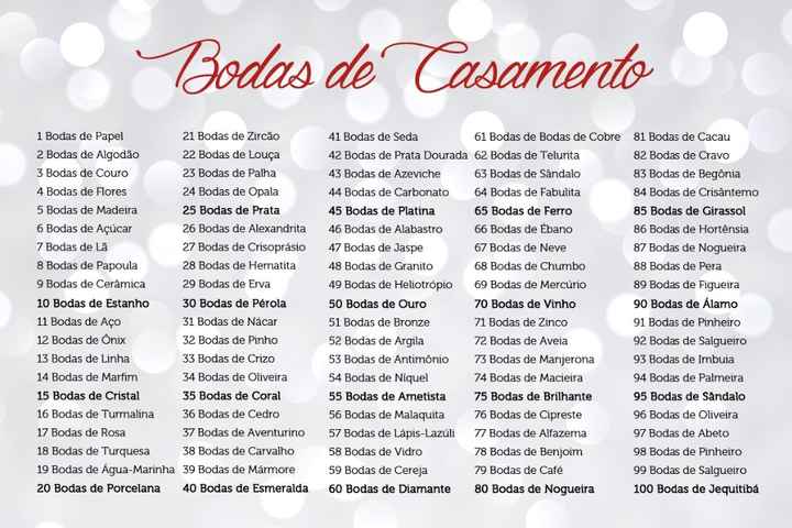 Bodas de casamento