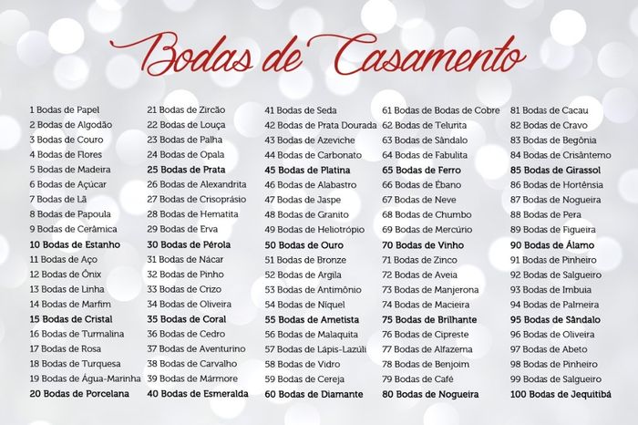 Bodas de casamento