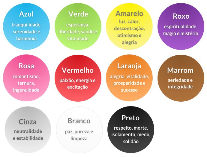 Significado das cores...