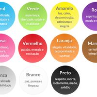 Significado das cores...
