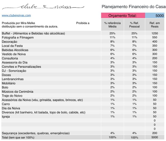 Dica da noiva Adrieli: Orçamento do casamento - 1