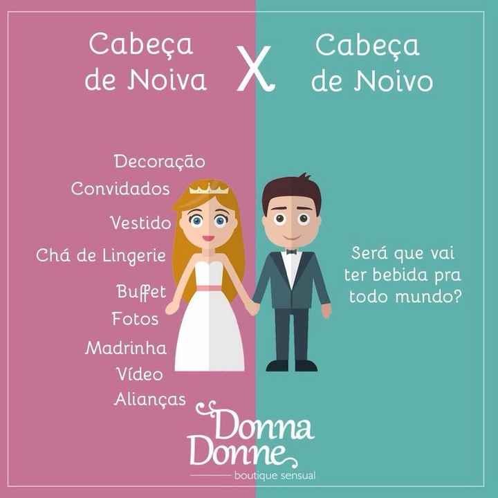Nós mulheres mostramos mais interrese pelo casamento - 1