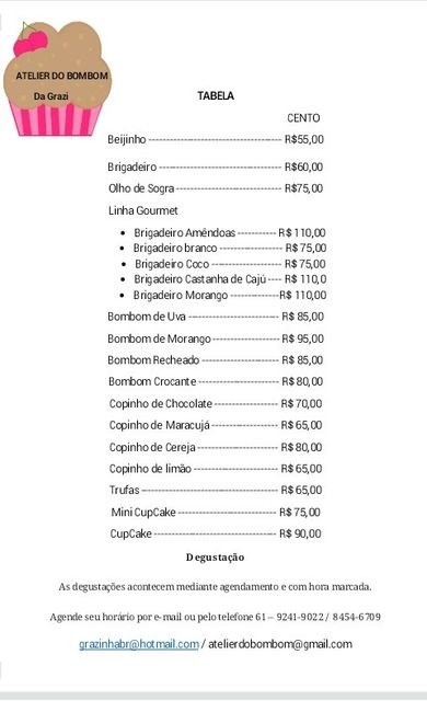 Quais docinhos escolheram??? - 1
