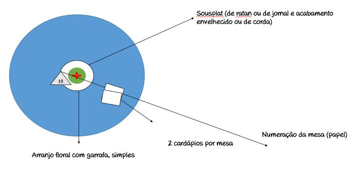 MAPA MESA CONVIDADOS