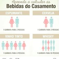 Cálculo de bebidas - 1