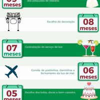 Cronograma para um Casamento Perfeito!