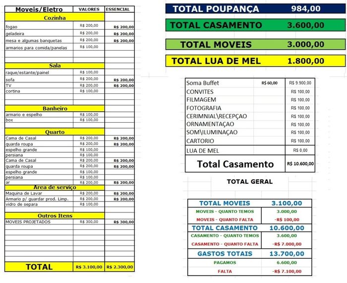 Planilha de Gastos 02