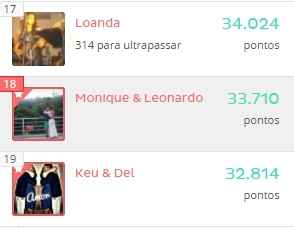 Ranking